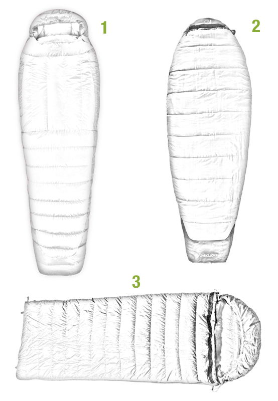 Schlafsack Formen Schlafsack Formen im Vergleich