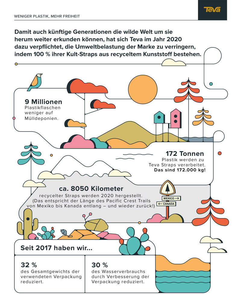 Teva—weniger-Plastik1 Teva - weniger Plastik