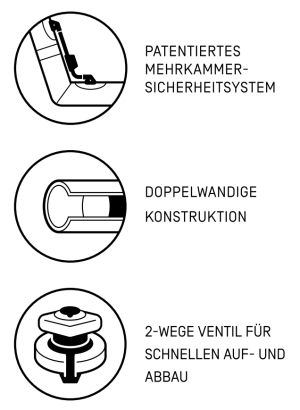 Kammern-Icons Heimplanet Kammern-Icons Heimplanet