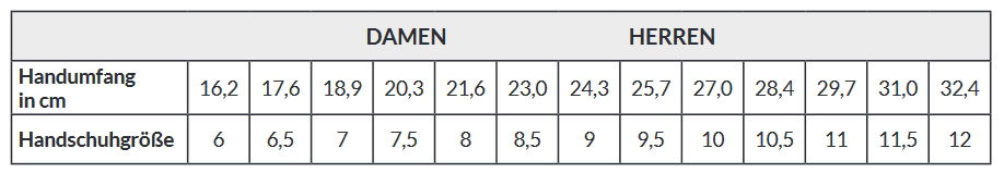 Tabelle Roeckl Handschuh Größentabelle