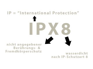 Beispiel-IPX8