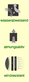 Arbeitsweise Climatic