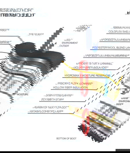 Technische Grafik / Technical system