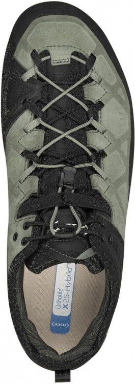 Ansicht von oben / View from above