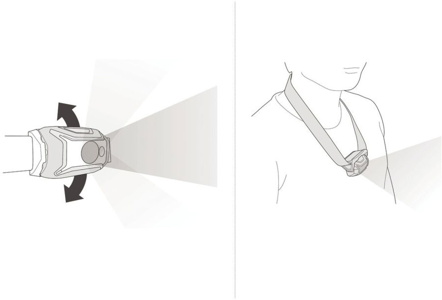 Trageoptionen / carrying options