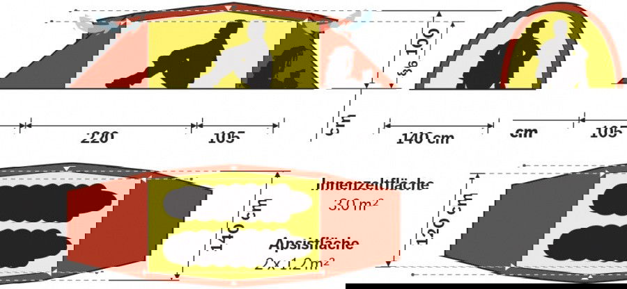 Kaitum 2 Maße / Kaitum 2 dimensions