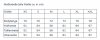 Maßtabelle / Measurement table