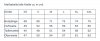 Maßtabelle / Measurement table