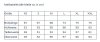 Maßtabelle / Measurement table