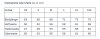 Maßtabelle / Measurement table