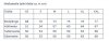 Maßtabelle / Measurement table