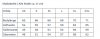 Maßtabelle / Measurement table