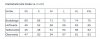 Maßtabelle / Measurement table