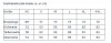 Maßtabelle / Measurement table