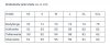 Maßtabelle / Measurement table