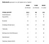 Maße / Measuremnets