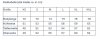 Maßtabelle / Measurement table