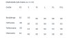 Maßtabelle / Measurement table