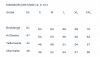 Maßtabelle / Measurement table