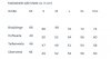 Maßtabelle / Measurement table