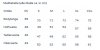 Maßtabelle / Measurement table