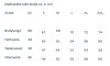 Maßtabelle / Measurement table