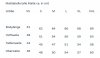 Maßtabelle / Measurement table