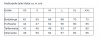 Maßtabelle / Measurement table