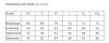 Maßtabelle / Measurement table